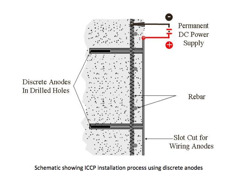 Sacrificial Anode Concrete Sacrificial Anode Cathodic Protection Sacrificial Anode Concrete Sacrificial Anode Cathodic Protection