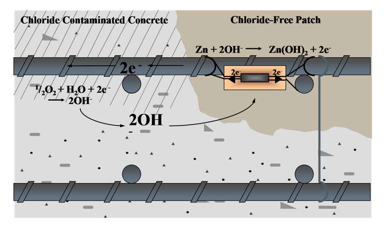 Sacrificial Anode Concrete Sacrificial Anode Cathodic Protection Sacrificial Anode Concrete Sacrificial Anode Cathodic Protection